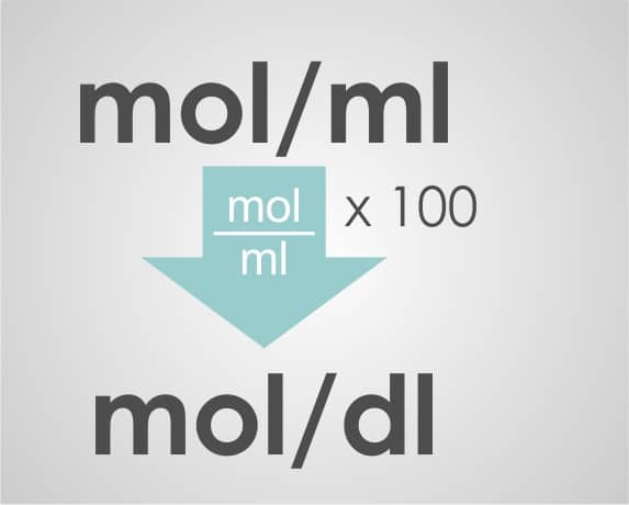mol/ml to mol/dl calculator