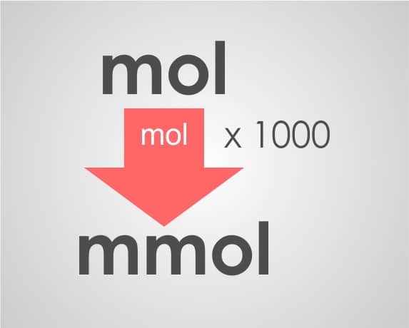 mol to mmol calculator
